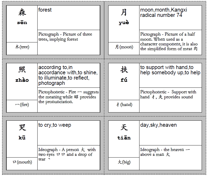 One of the most fast powerful and complete Chinese character 