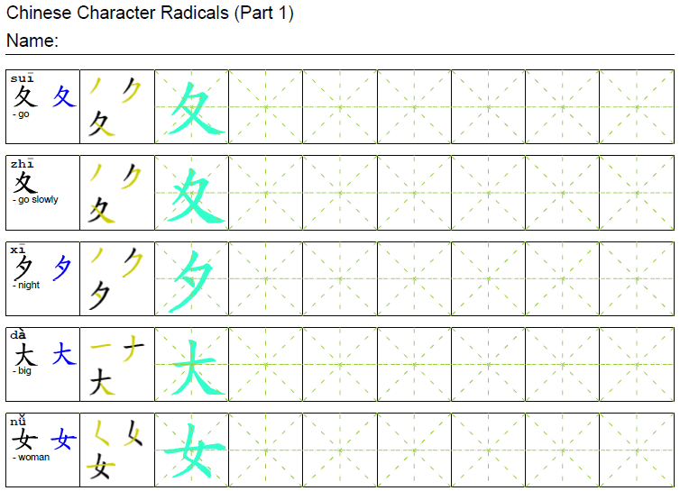 Chinese Radicals Chart