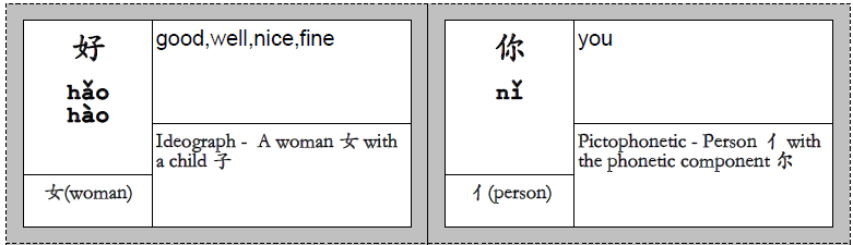 Arch Chinese Chinese Character Worksheets Chinese Flashcard