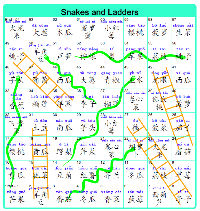 Snakes & Ladders Game Made On Niotron