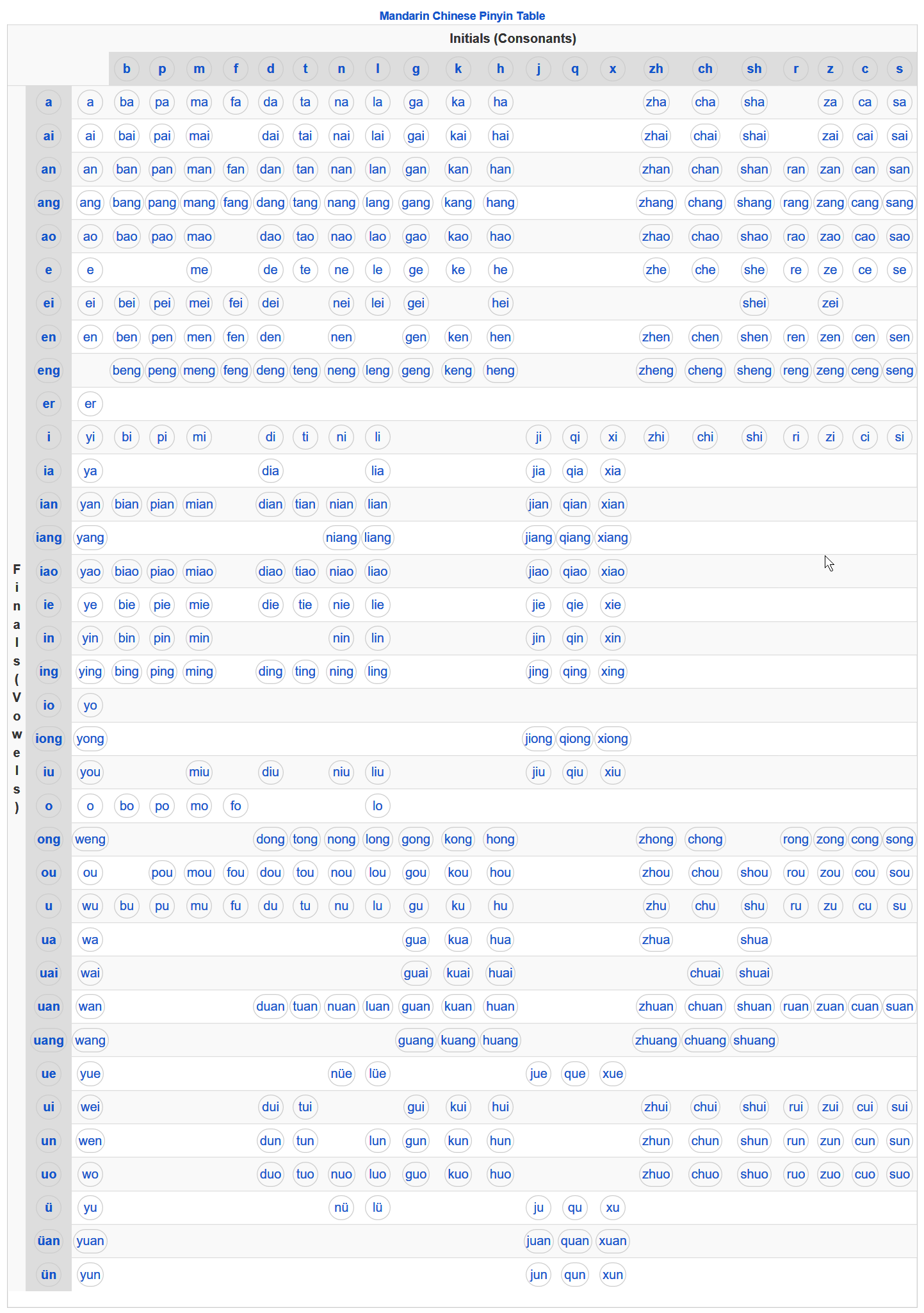 Taiwan Pinyin Chart