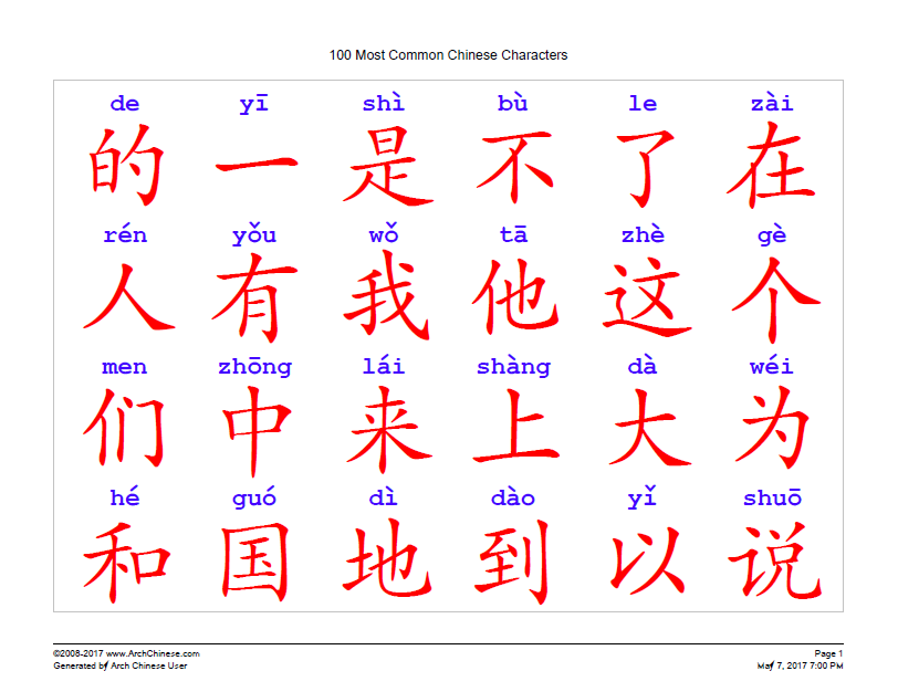 Mandarin Chinese Symbols And Meanings