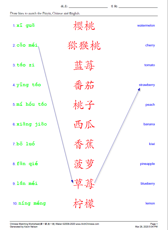 Chinese Writing Translation To English Alphabet Infoupdate