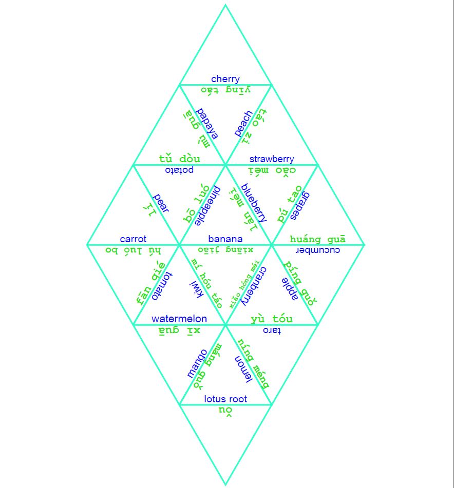 Tarsia puzzle maker