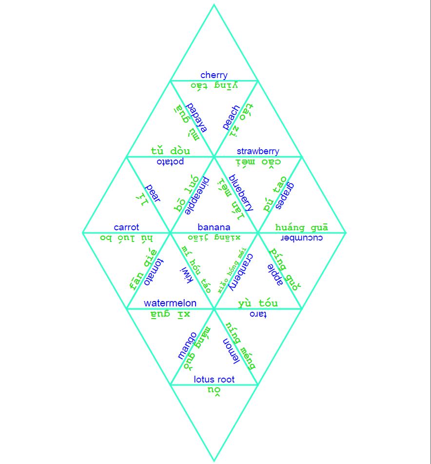 Puzzle tarsia Tarsia Jigsaws